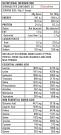 nutritional data