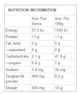 nutrition panel