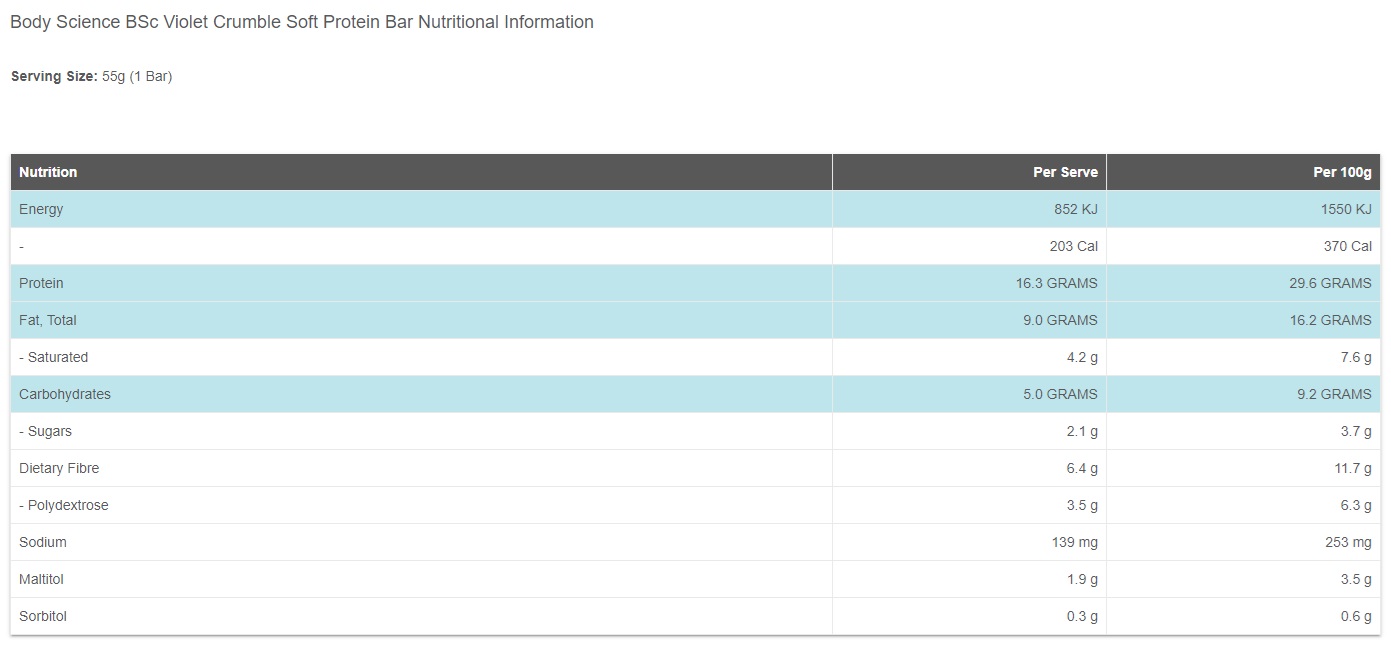 nutrition panel