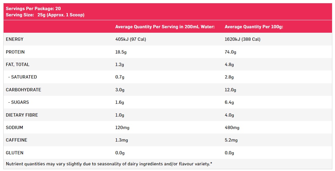 nutrition panel