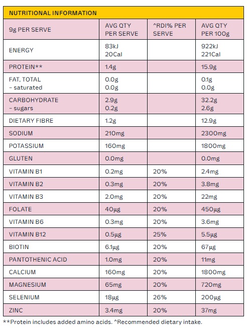 nutrition panel